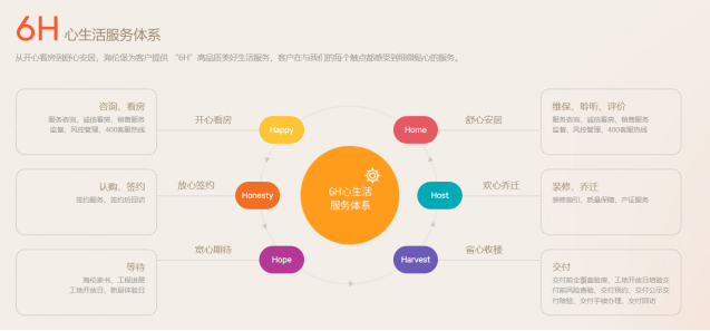 深耕行業(yè)優(yōu)質(zhì)賽道，海倫堡物業(yè)業(yè)績持續(xù)穩(wěn)健增長