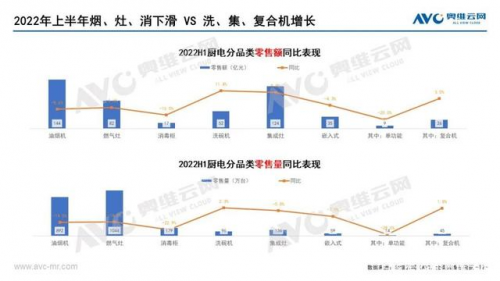 加速內(nèi)卷的市場(chǎng)下，看火魔師集成灶如何在同質(zhì)化中突圍？