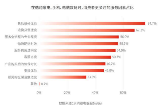 售后體驗成口碑“高分點”，哪些吸塵器品牌值得信賴？