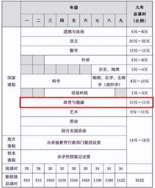體育成為第三大主科，學生上體育課怎么穿？
