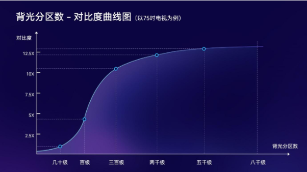 電視行業(yè)一片火熱，新概念層出不窮，選購(gòu)時(shí)這一點(diǎn)一定要注意