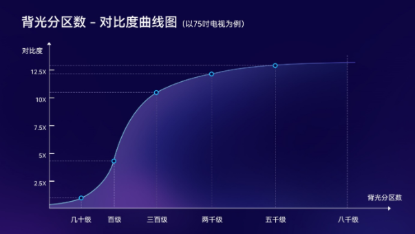 分區(qū)背光等級不清？權(quán)威標準正式公布