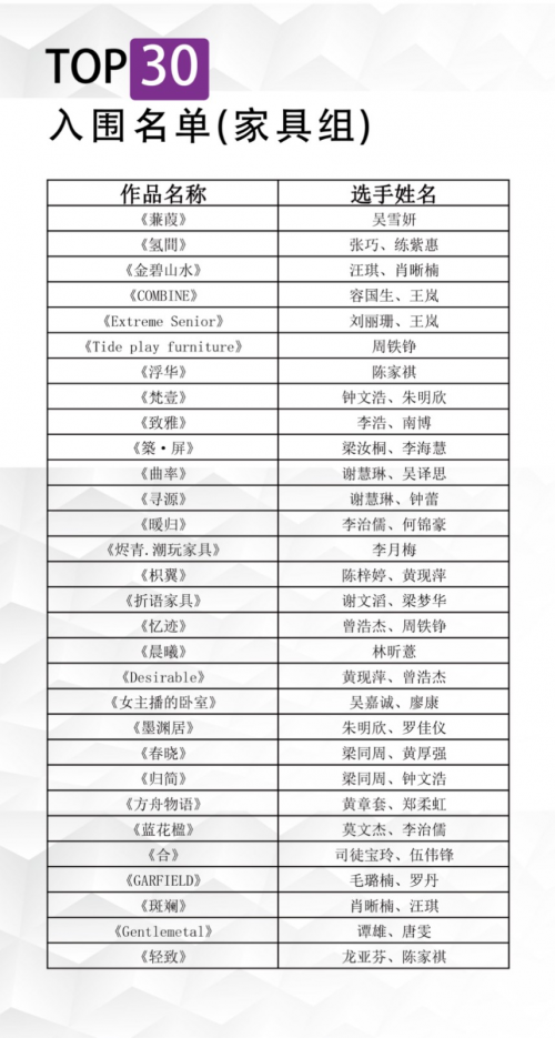 第二屆“穗寶杯”全國10強角逐激烈，且看花落誰家！