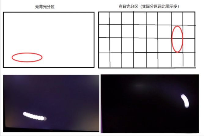 TCL打造QLED新物種，全新顯示技術(shù)推動LED再進(jìn)化
