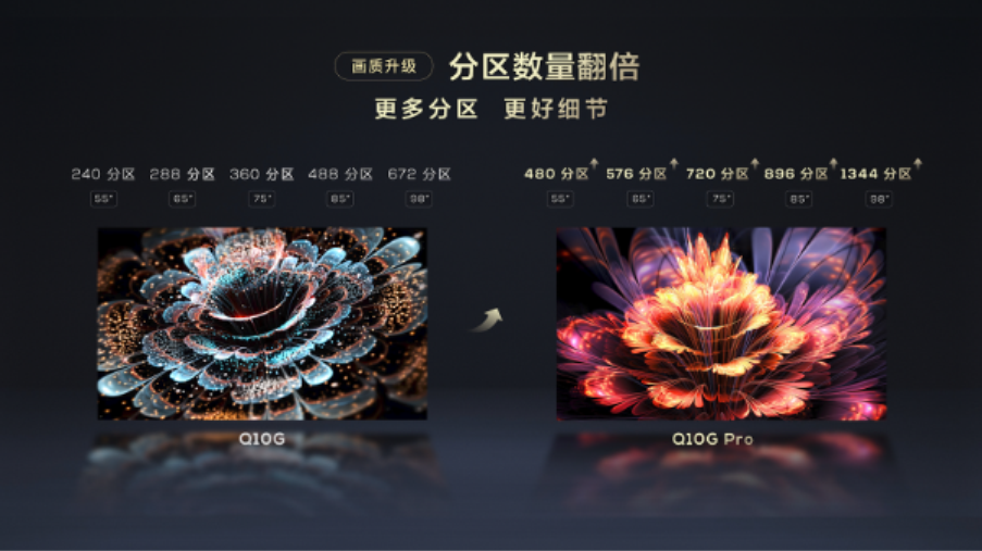新家安電視，做三個月功課，果斷下單TCL Q10G Pro