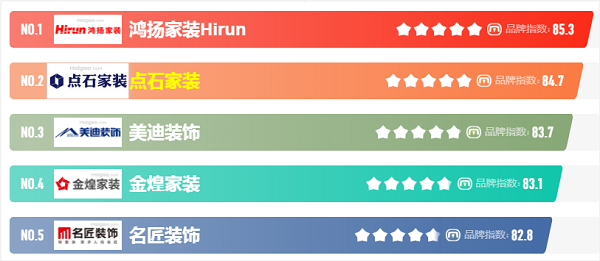 湖南別墅裝修公司排名發(fā)布，這幾家公司排行前五