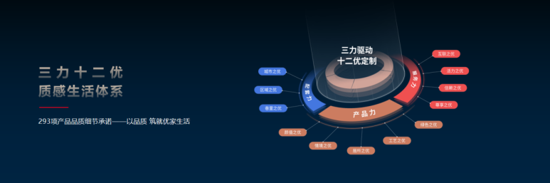 錨定長期主義賽道，華發(fā)股份優(yōu)+產(chǎn)品體系5.0 經(jīng)典之上再度煥新升級
