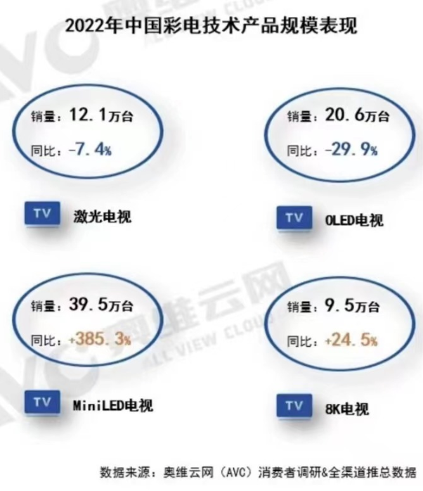 Mini LED電視選購(gòu)秘訣：選擇TCL C11G Pro，畫質(zhì)體驗(yàn)“真香”
