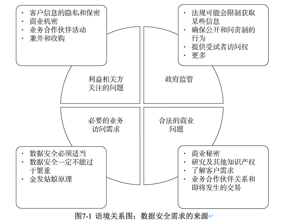 Dataphin數據治理系列：提升企業(yè)全鏈路數據安全保障