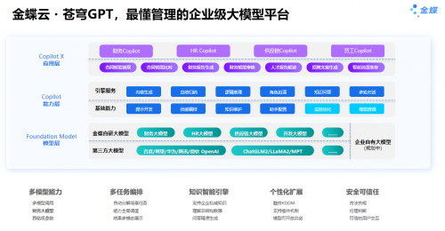 云訂閱收入持續(xù)增長，金蝶推進AI優(yōu)先