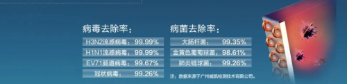家有寶寶中央空調(diào)如何選？這款國(guó)貨四季主動(dòng)守護(hù)健康舒適呼吸