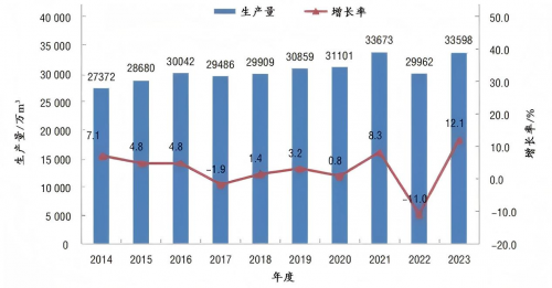 材行業(yè)格局重塑：兔寶寶、大王椰等巨頭的百億進(jìn)擊之路