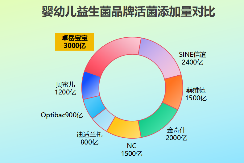 孩子益生菌哪個(gè)品牌好一點(diǎn)?寶媽實(shí)測(cè)口碑榜揭曉