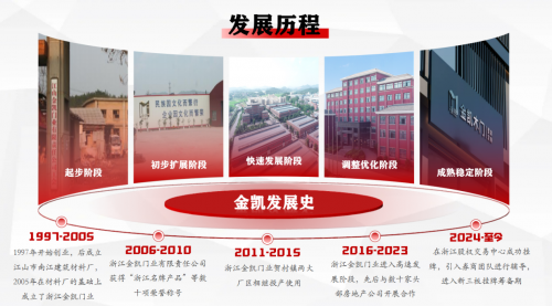 以誠(chéng)相待，以信致遠(yuǎn)，金凱門業(yè)，服務(wù)萬(wàn)家