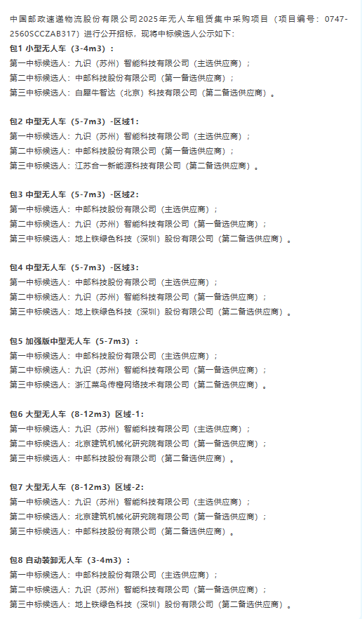 全球最大的L4無(wú)人貨運(yùn)車輛集采結(jié)果公示，中國(guó)郵政以人工智能重塑全球郵政發(fā)展新范式