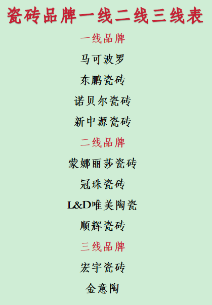 ?瓷磚品牌一線二線三線表：10大國(guó)產(chǎn)品牌橫向測(cè)評(píng)推薦